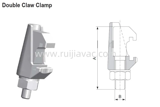ISO Double Claw Clamp