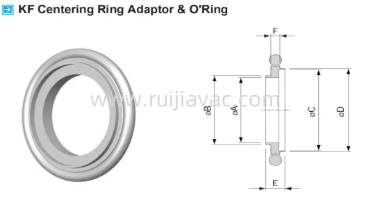 KF centerring ring adapter with viton ring