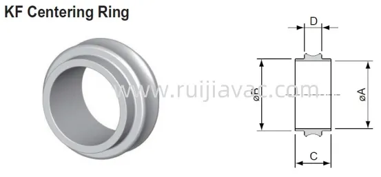 kf vacuum center ring